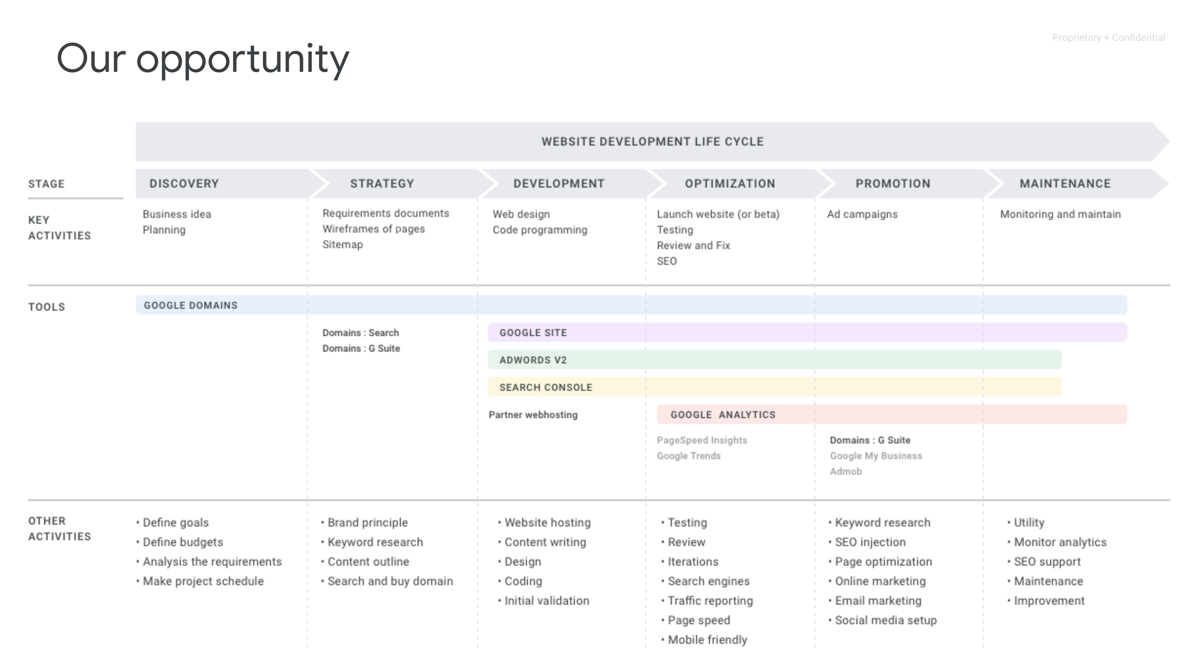 Research synthesis board 3