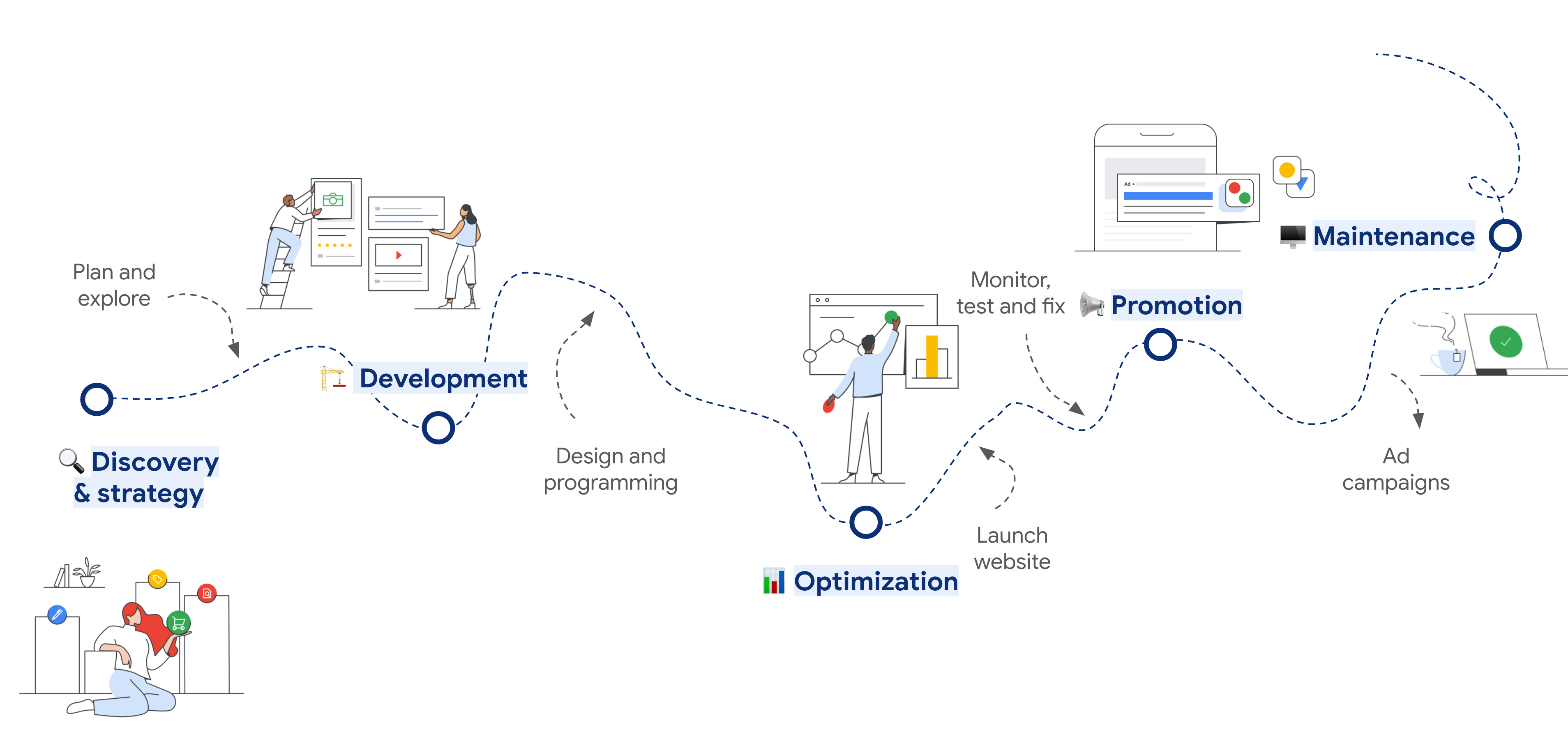SMB user journey map