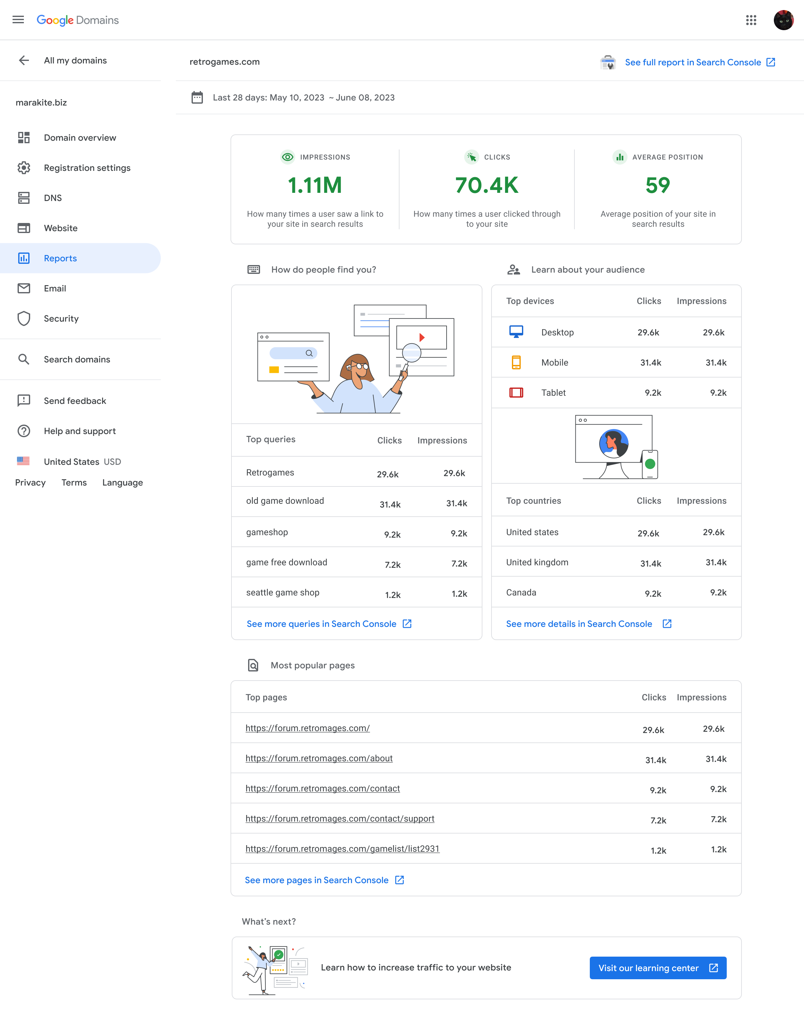 Reports experience