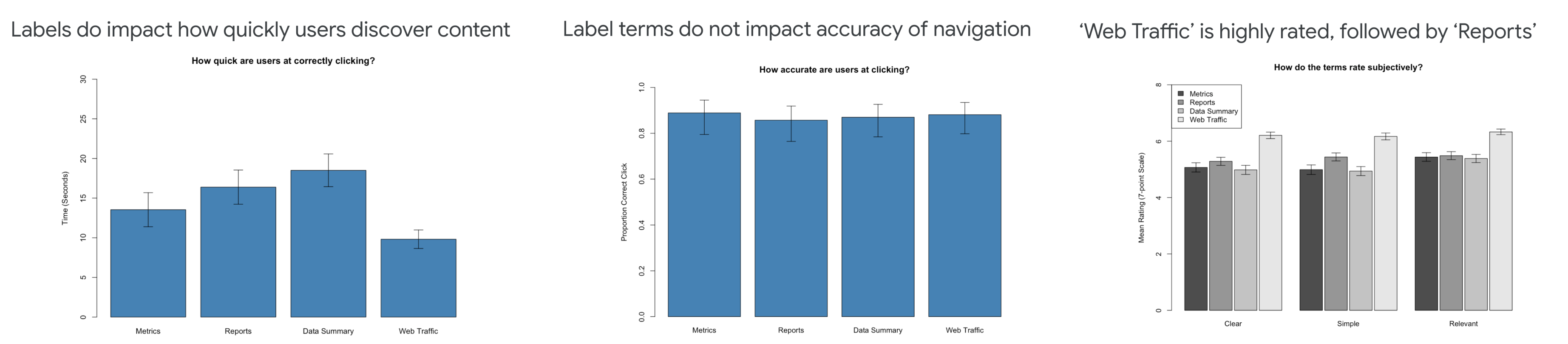 Terminology study results