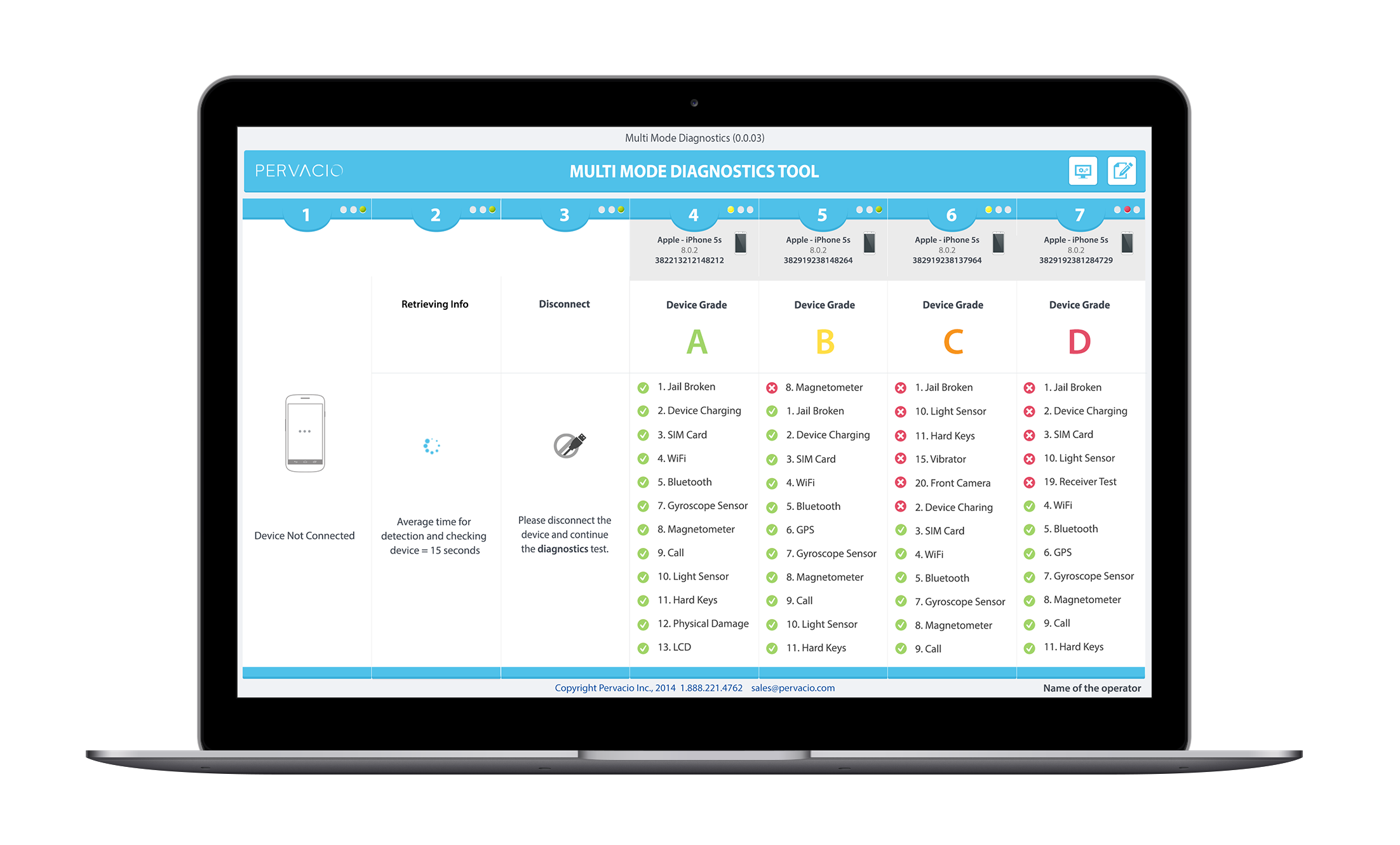 Multimode diagnostics overview