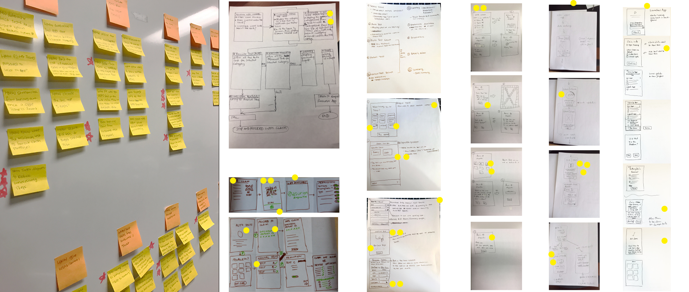 Two-day design sprint with the Sprint UX team