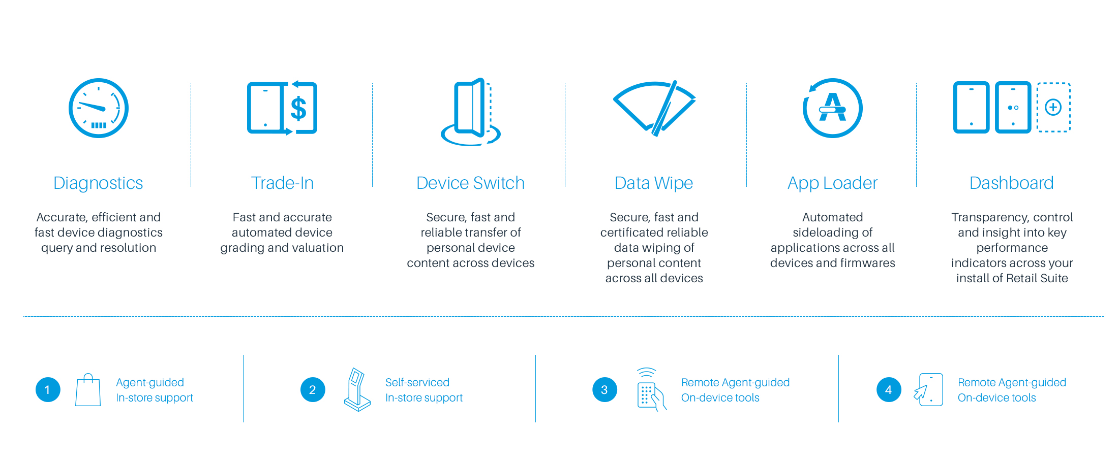 Retail Suite tool descriptions
