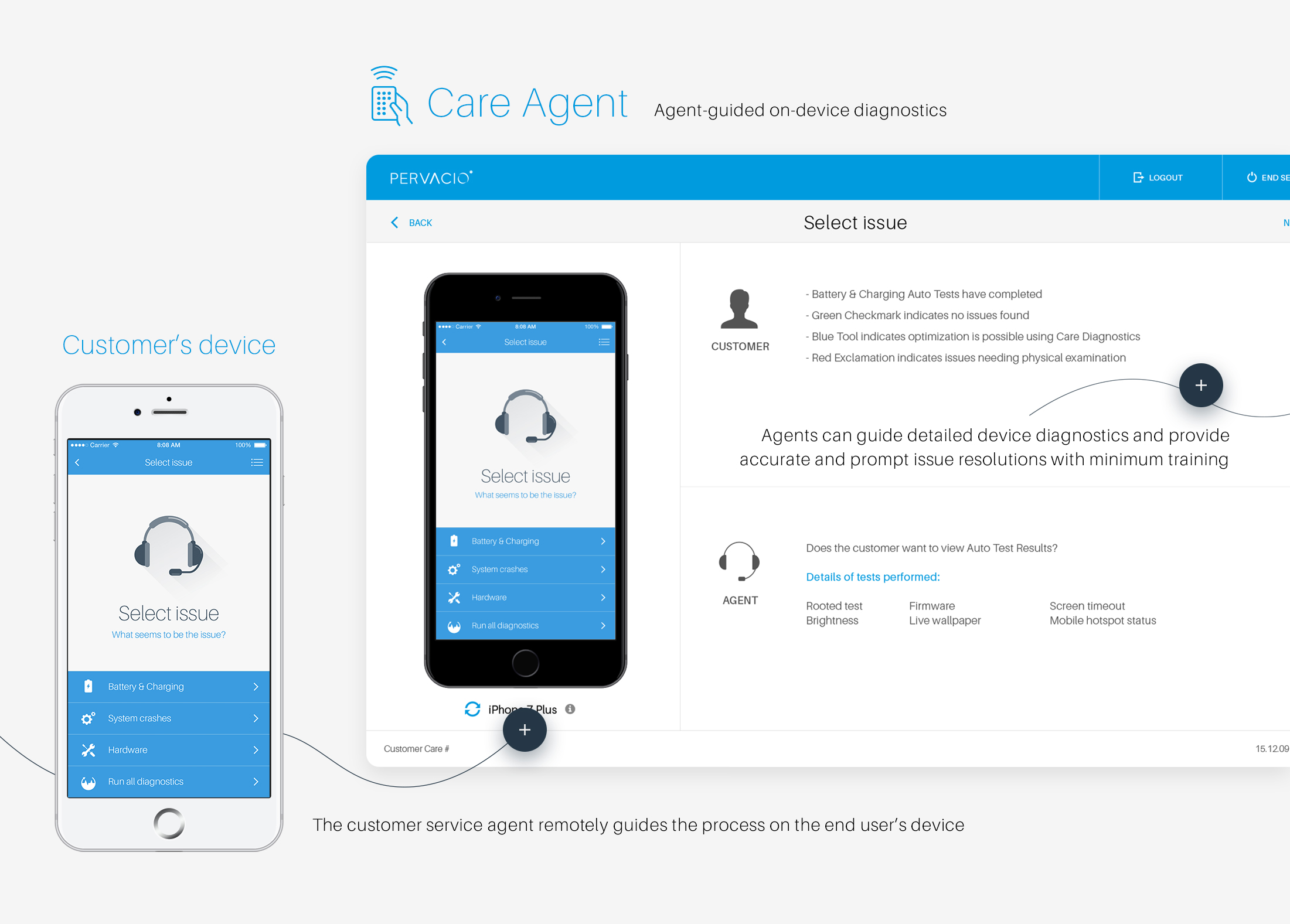 The solution overview
