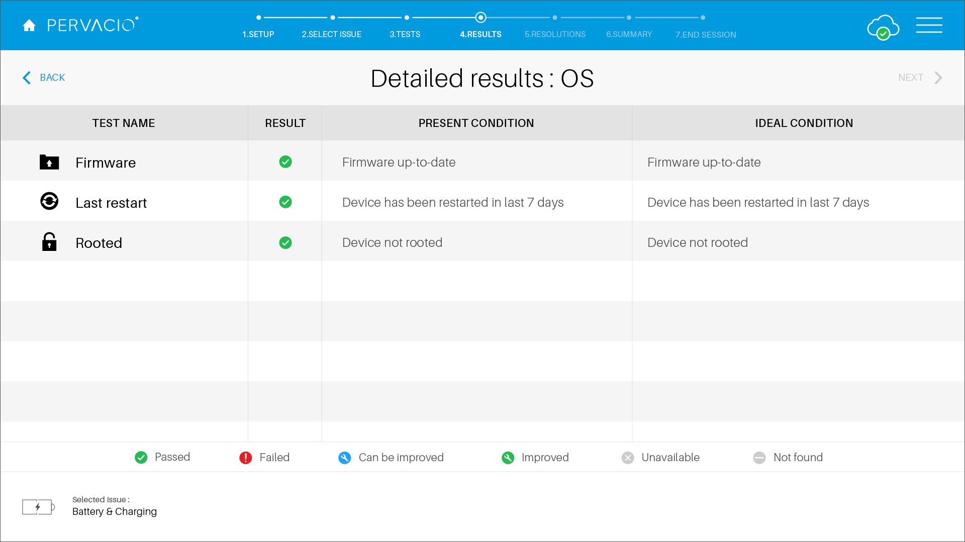 Retail diagnostics screen D