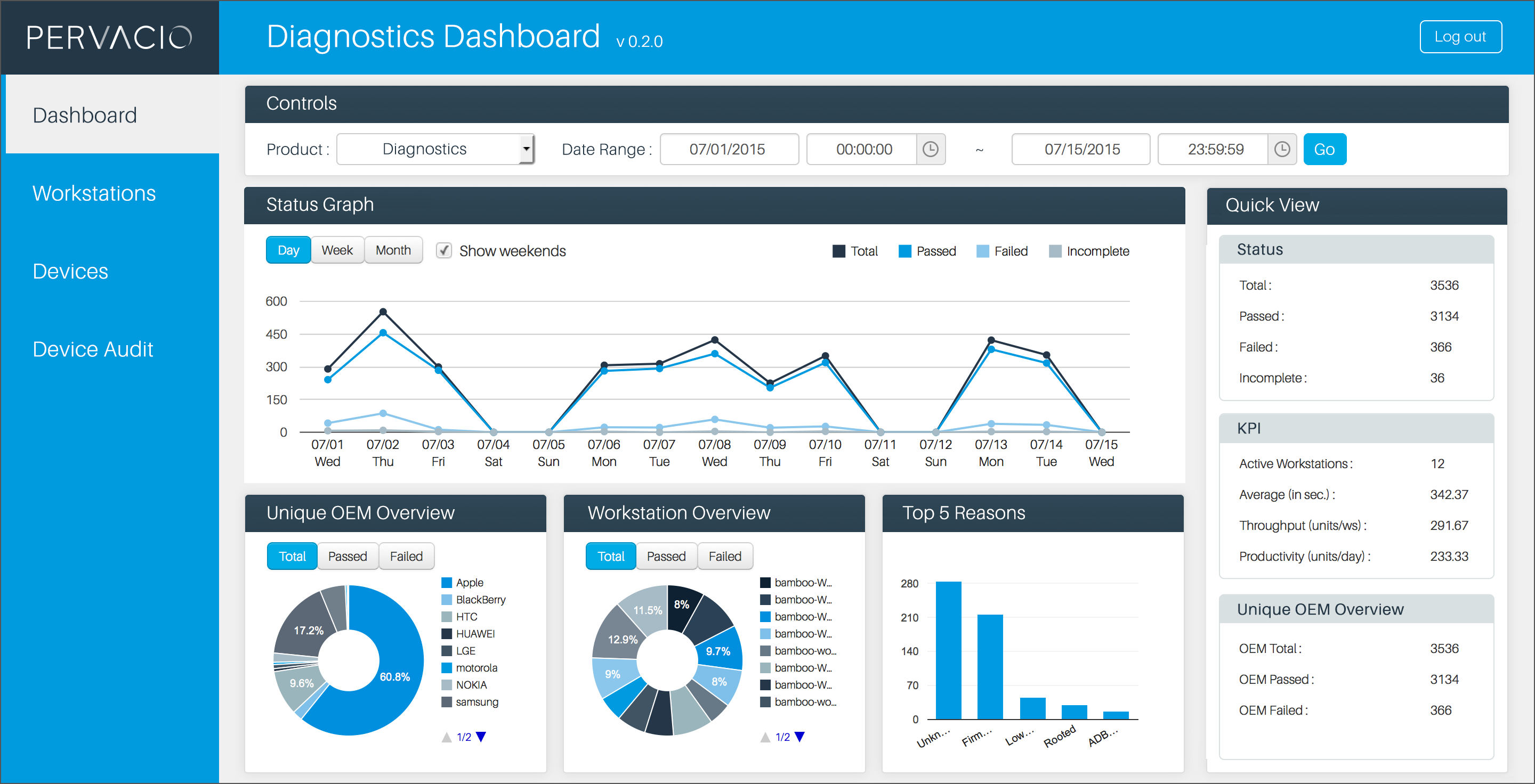 Multimode dashboard A