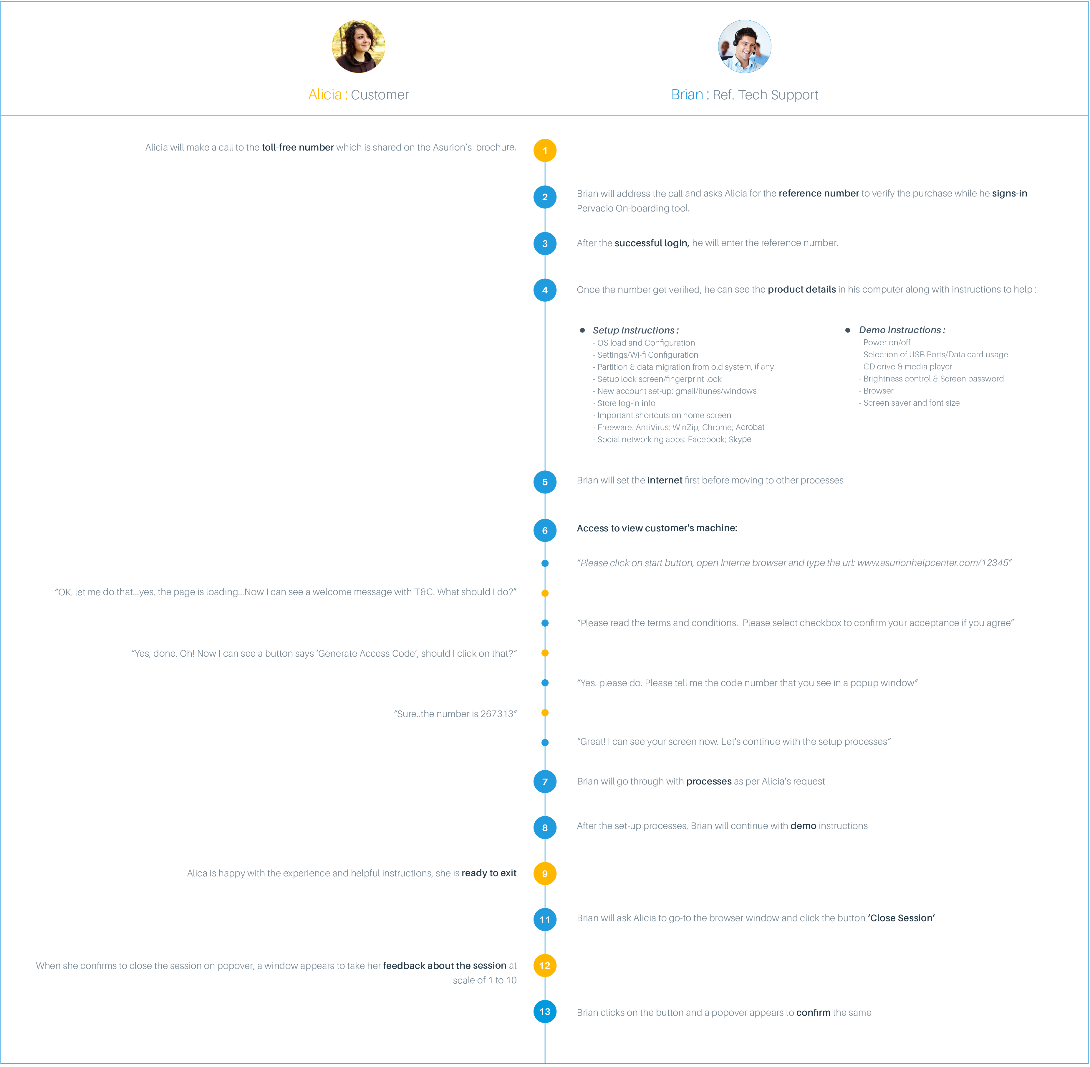 Journey map