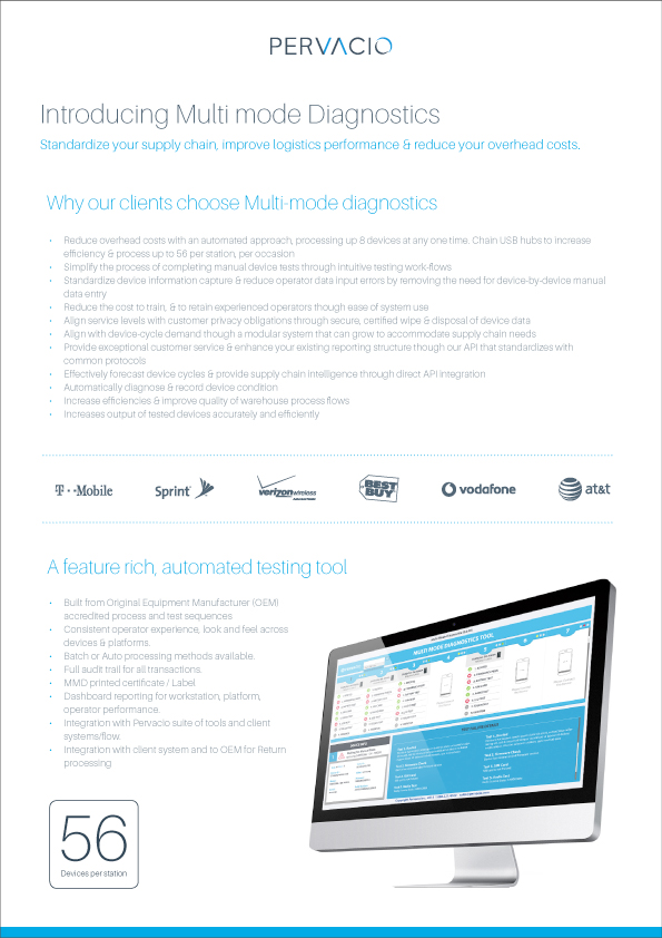Sales flyer B
