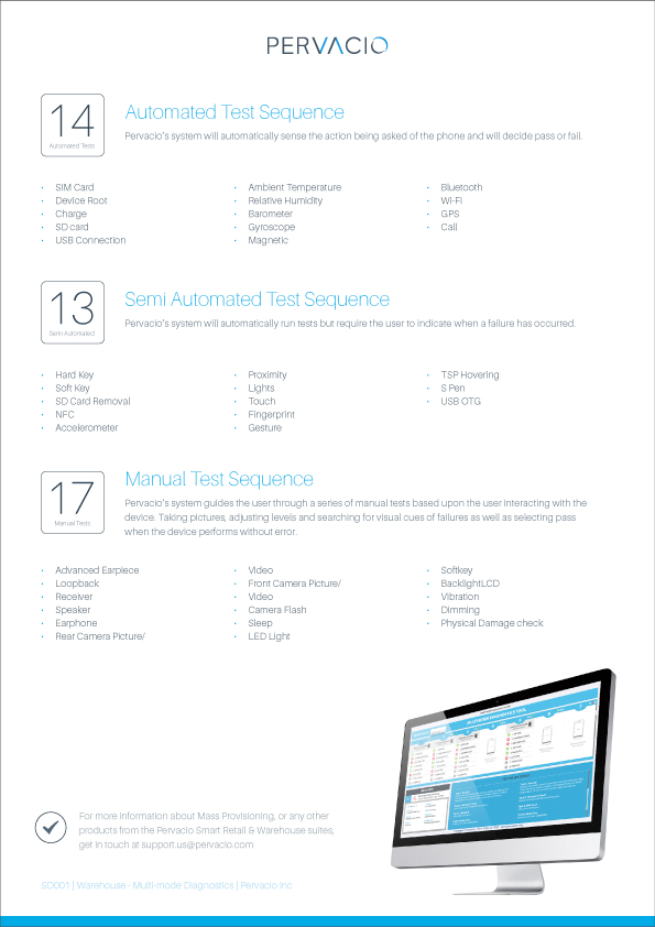 Sales flyer C