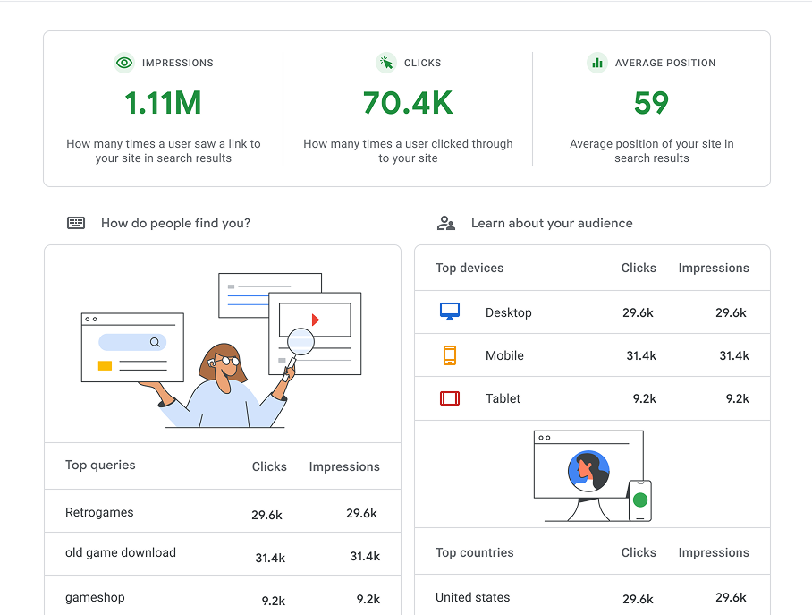 Domains Reports