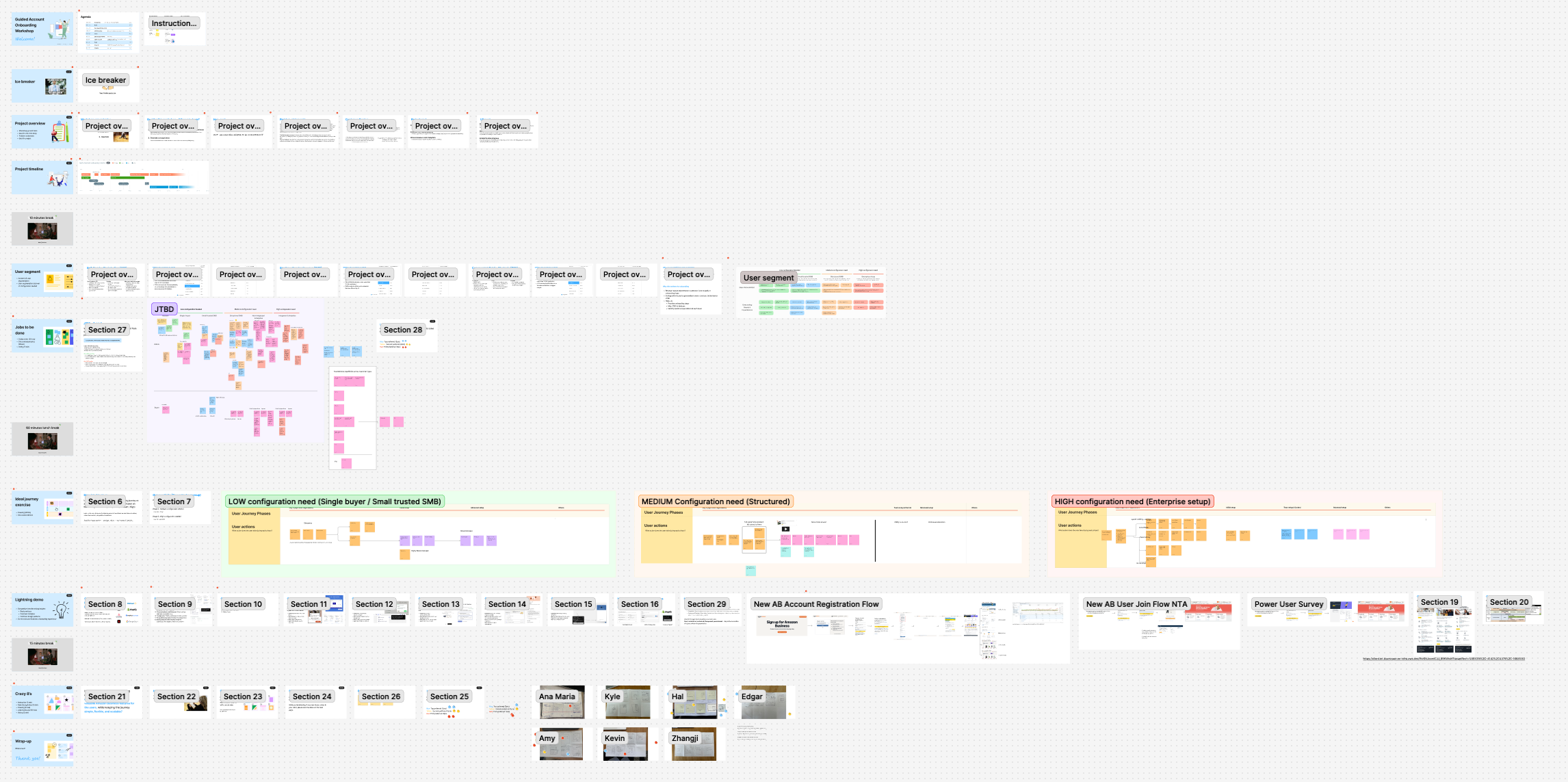 Workshop board - segments, jobs-to-be-done, and ideal-journey flows for low / medium / high configuration needs