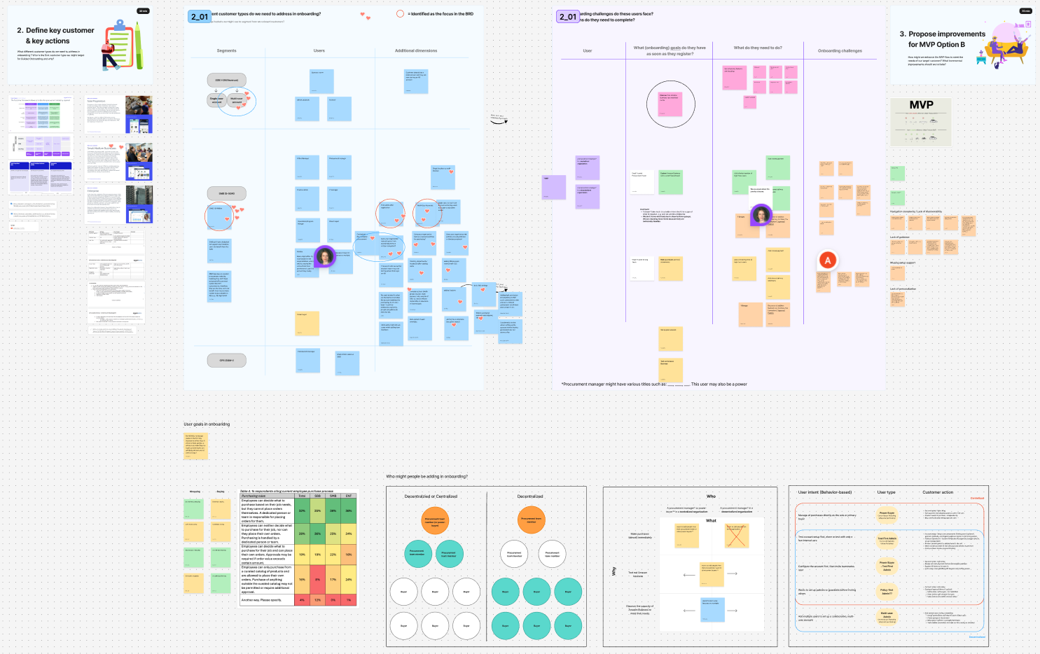 Workshop board - customer types, user goals, and onboarding challenges with MVP improvement options